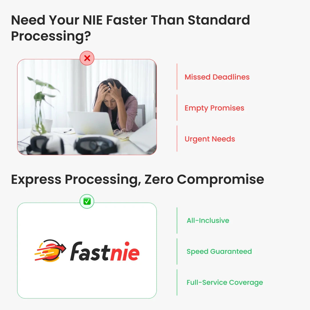 Lightning NIE Plan: 2-Week Spain NIE Service