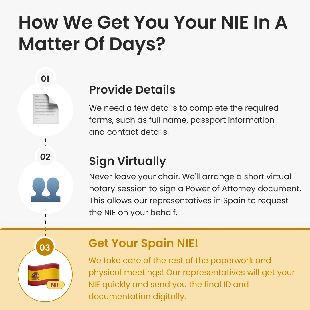 Lightning NIE Plan: 2-Week Spain NIE Service