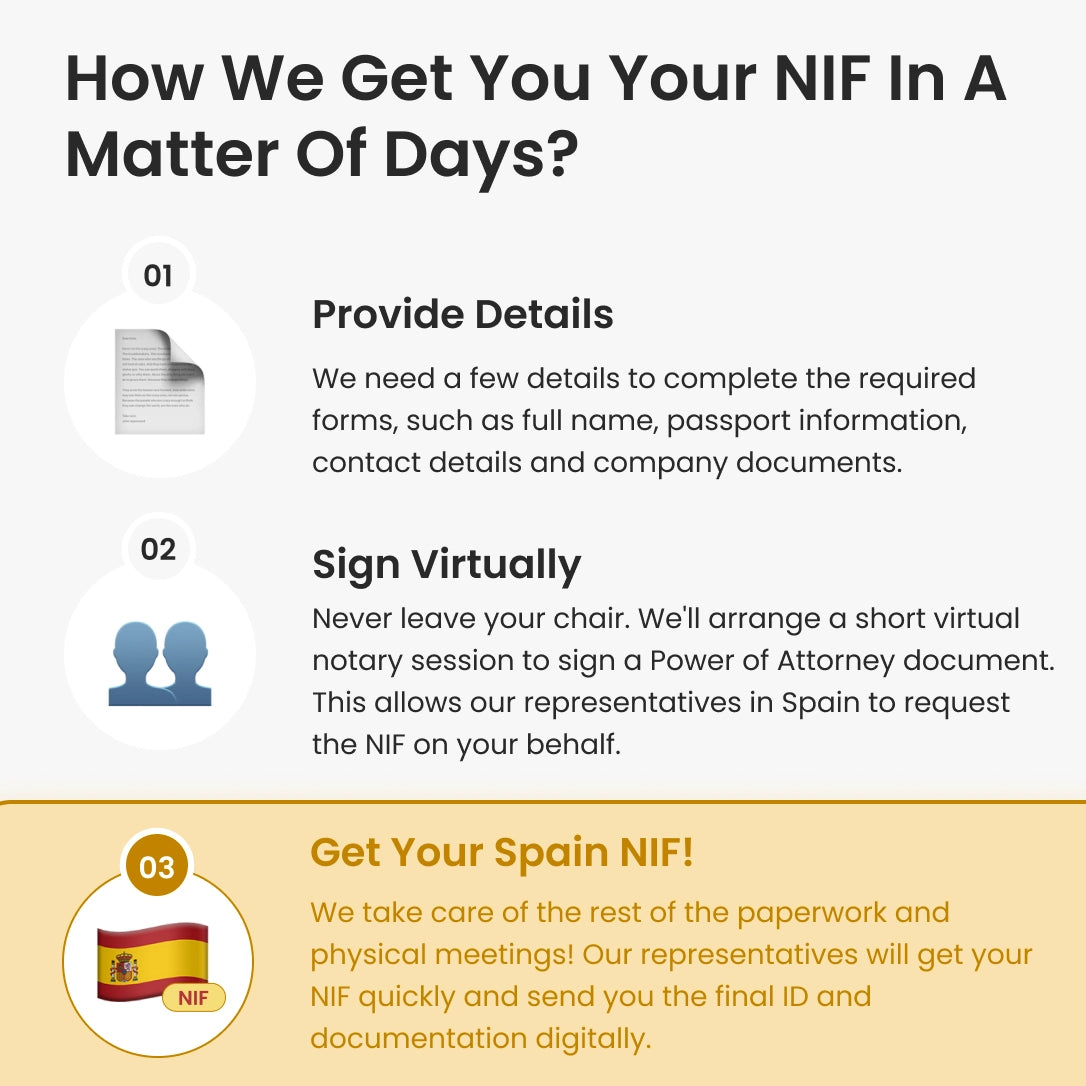 Business NIF Plan: 30-Day Spain NIF Service