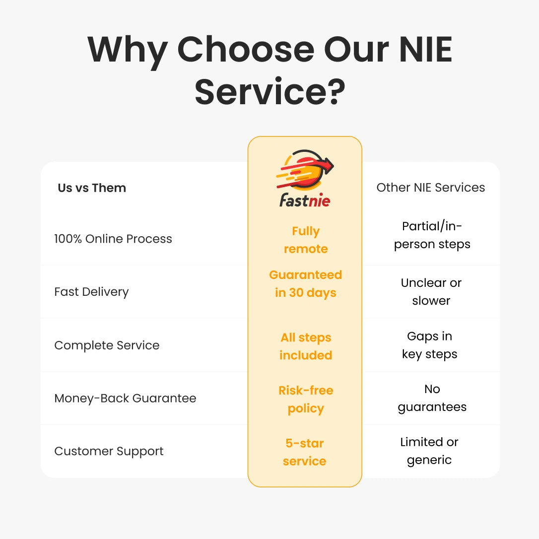 Blaze NIE Plan: 30-Day Spain NIE Service